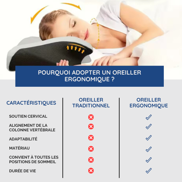 Oreiller ergonomique à mémoire de forme orthopédique