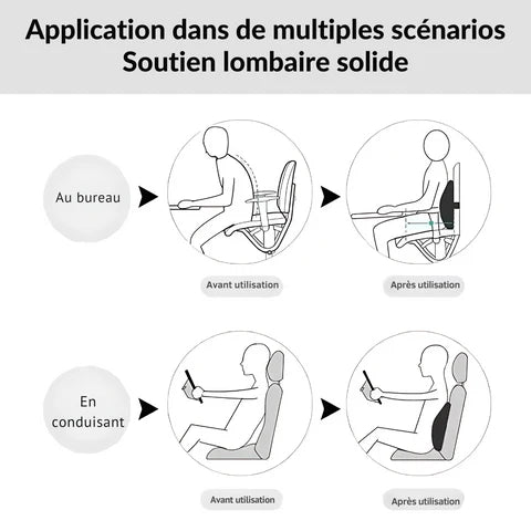 Ergonomisch Lendenkussen van Geheugenschuim