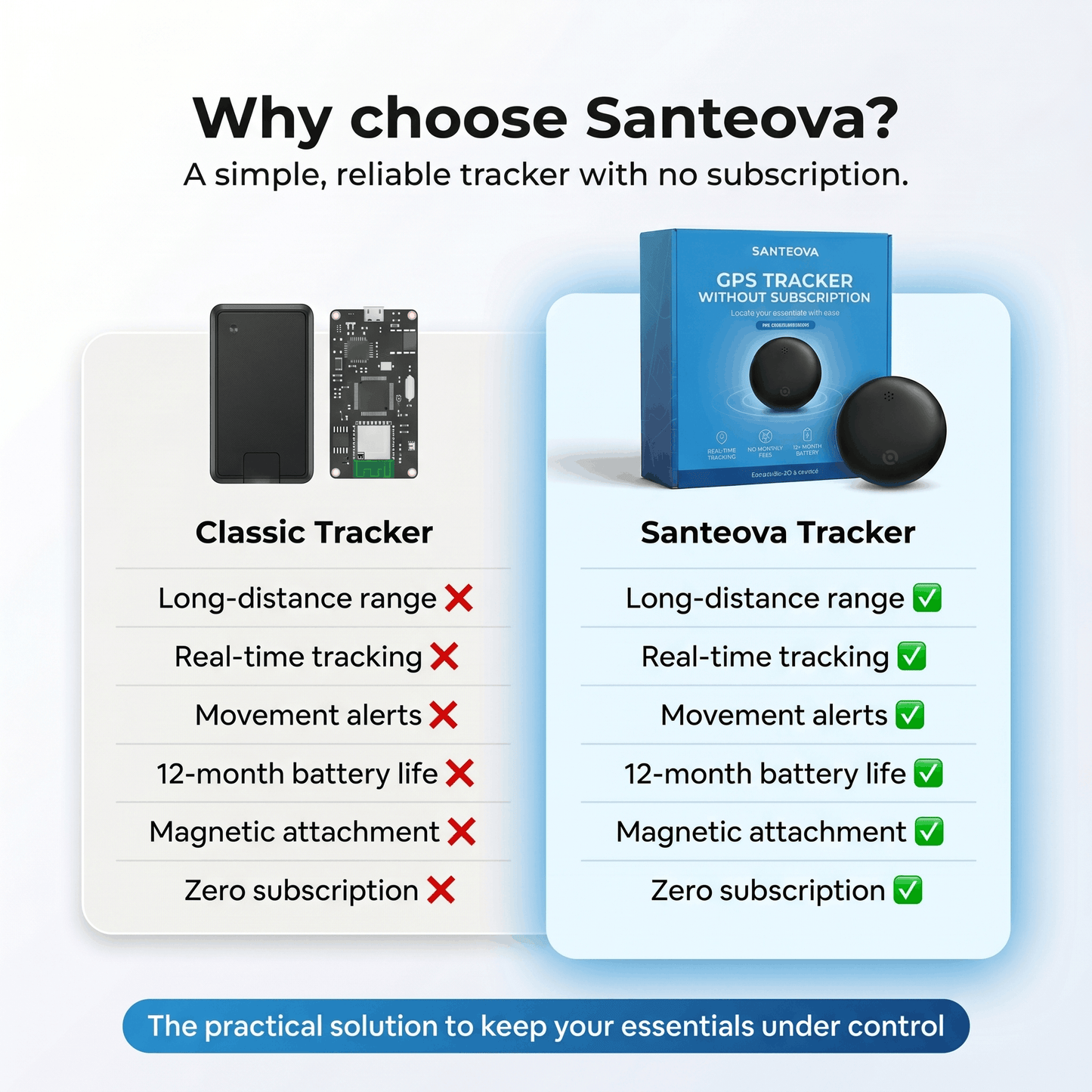 GPS Tracker Without Subscription | Compatible with Android & iOS