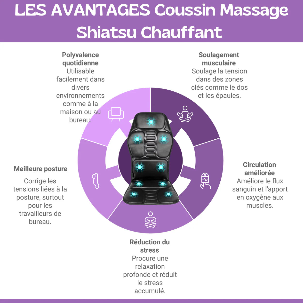 Verwarmd Shiatsu Massagekussen met 8 Modi
